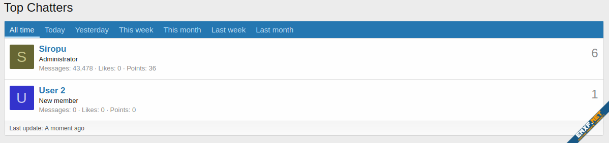 topChatters.png