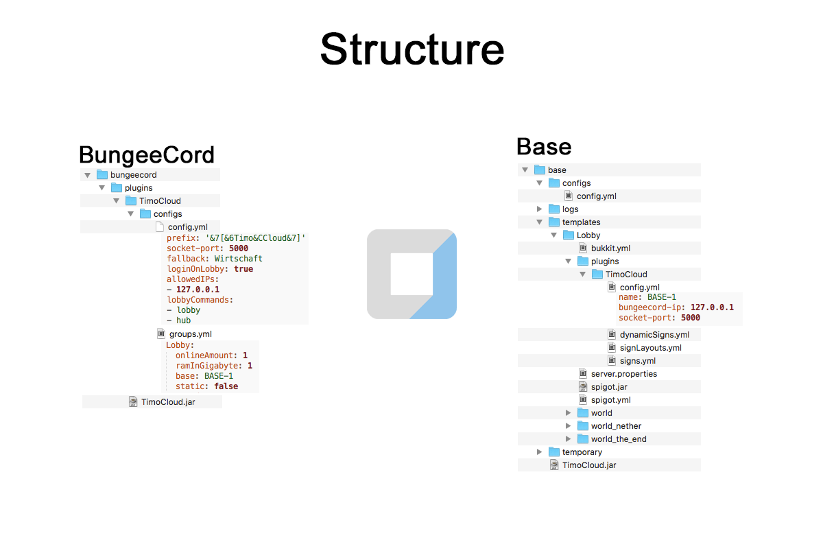 Structure.png