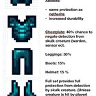 Echo armour concept 