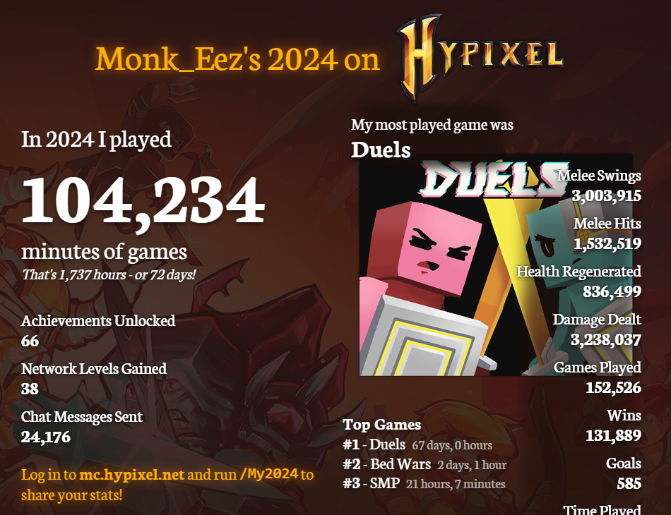 my-2024-hypixel.png