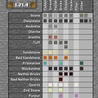 Table of stone variants in 1.21.4