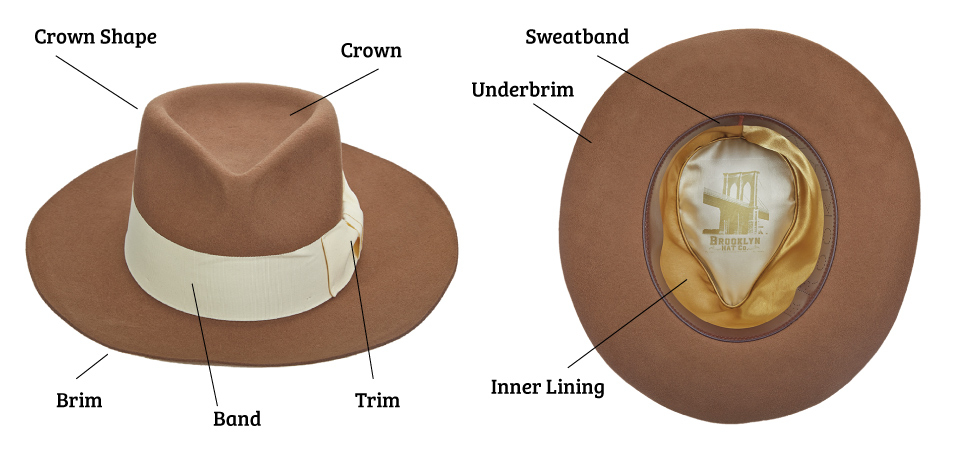 5b7b10e43b1b6f3efbf36381_TenthStreet-HatAnatomy.jpg