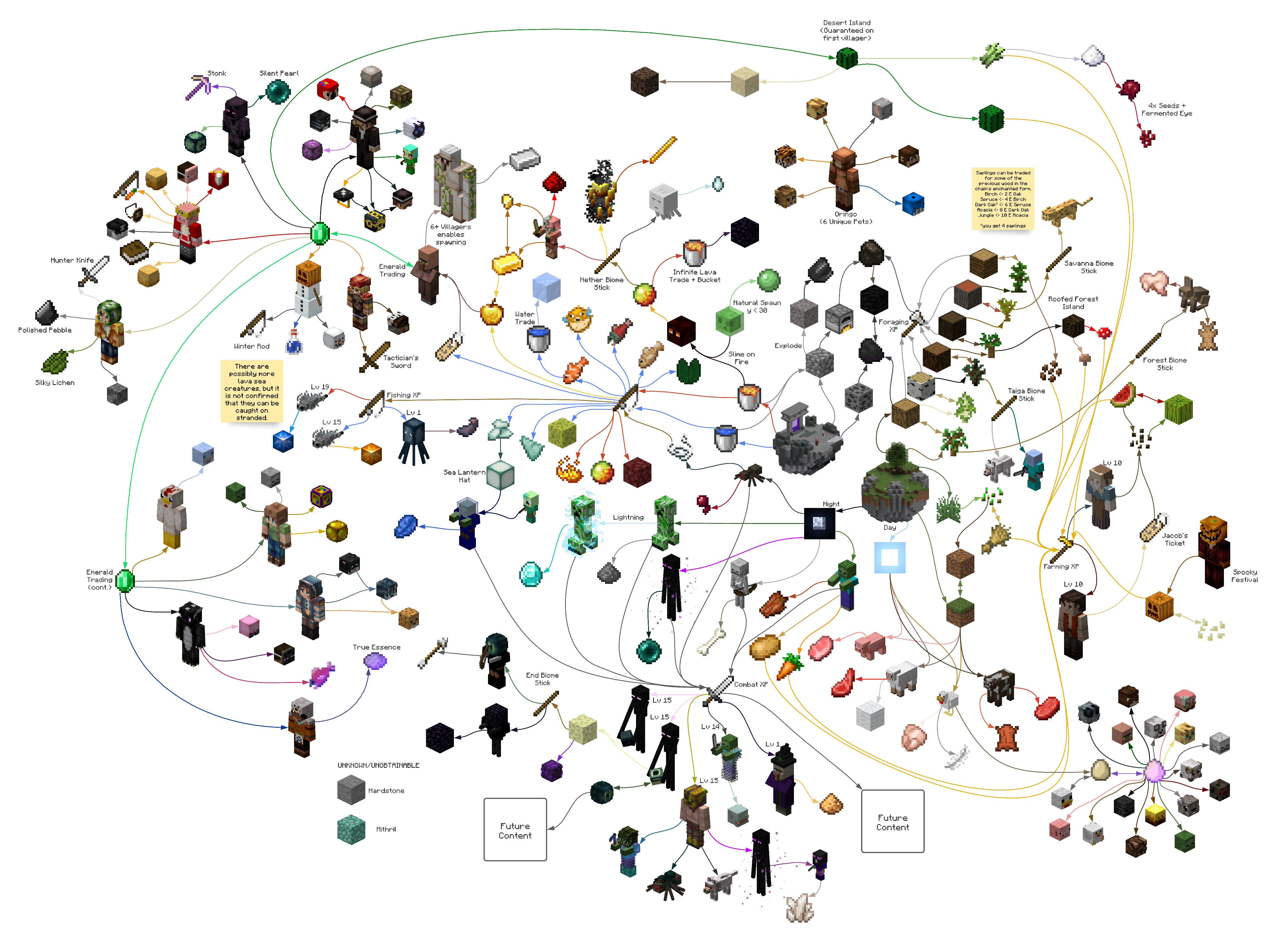 Stranded roadmap (1).png