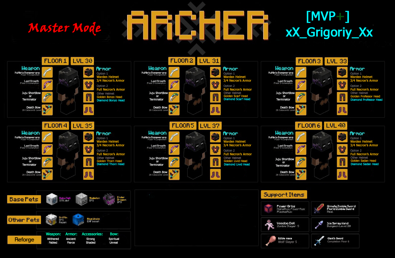 ArcherM.png